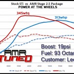 AMR Stage 2.5 Package